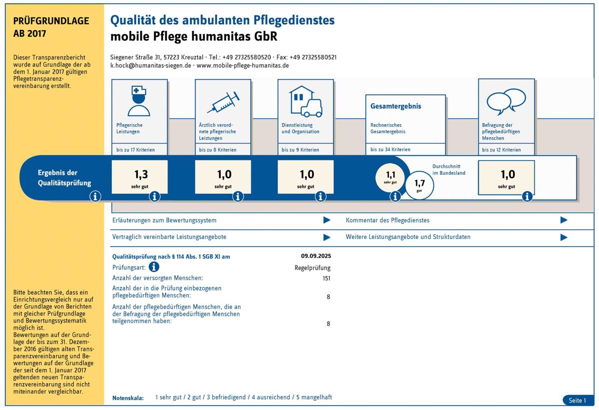 Diagramm zur Qualität im ambulanten Pflegebereich mit mehreren Informationskästen und Grafiken.